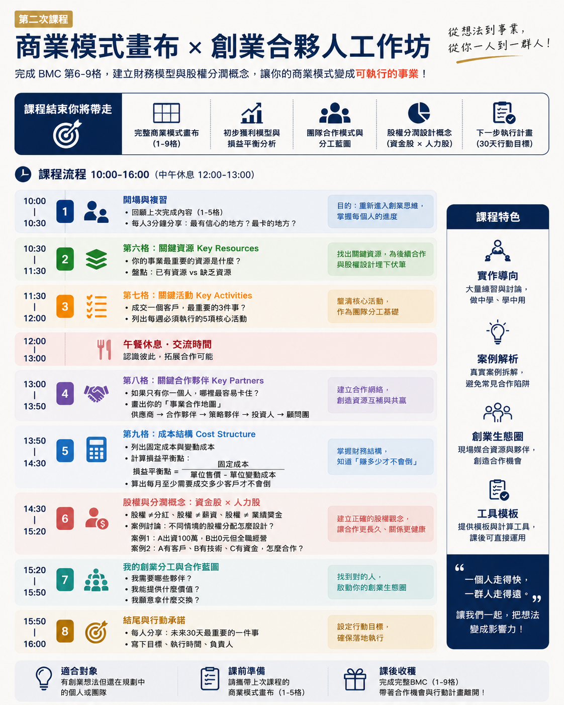 商業模式畫布 × 創業合夥人工作坊 課程流程表